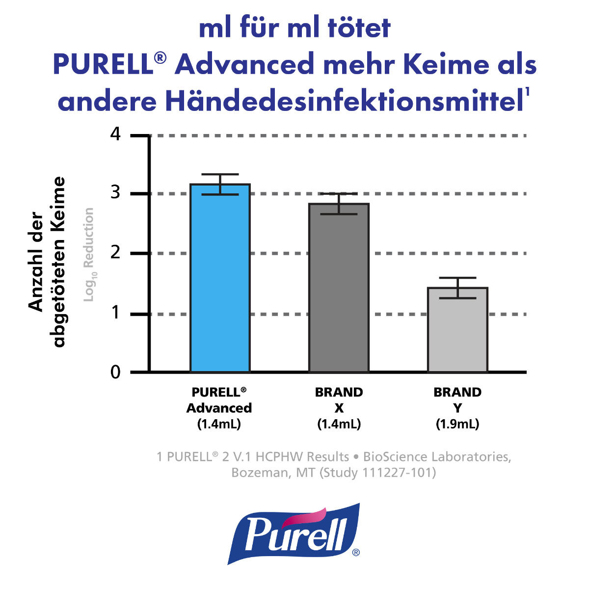 PURELL® Advanced Hygienisches Händedesinfektionsmittel 500ml Pumpflasche