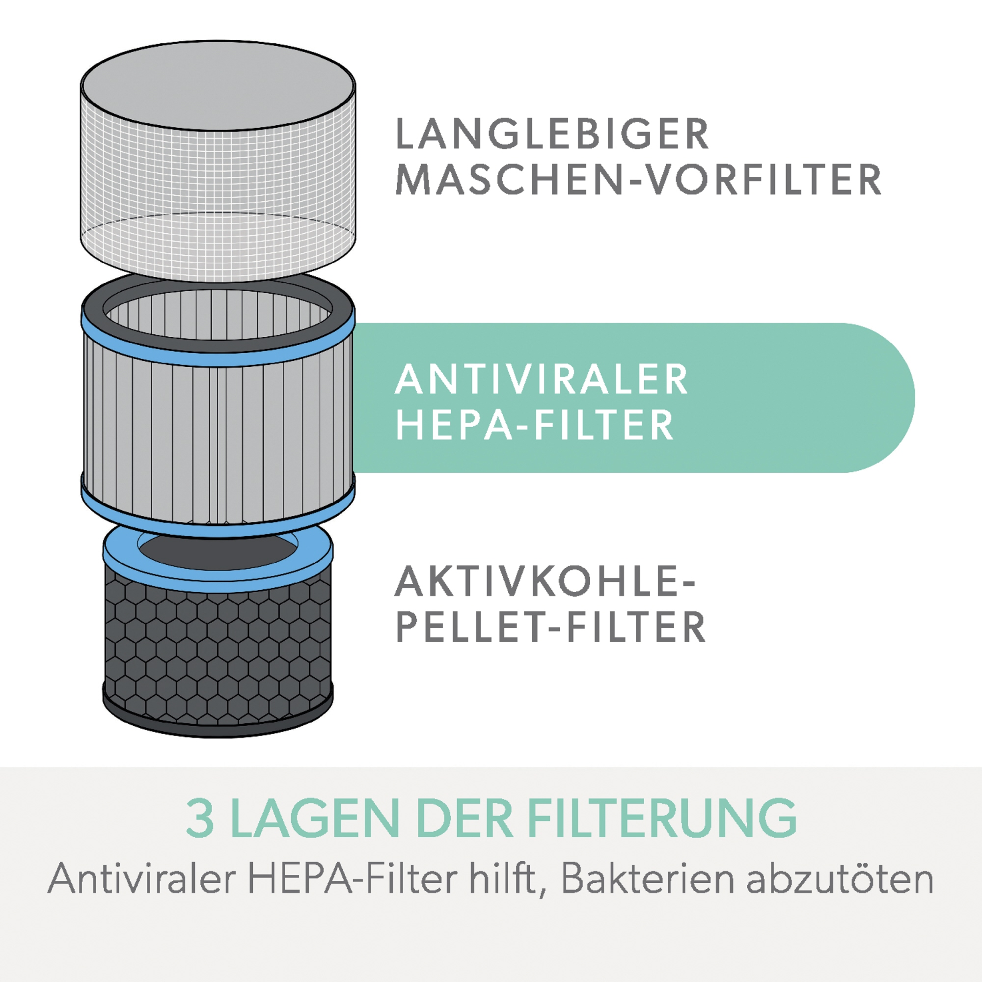 Leitz Filter Allergie 2415117 Z-2000